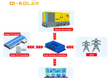 DI-Solar from DIMO, Sri Lanka’s First Battery-less Solution