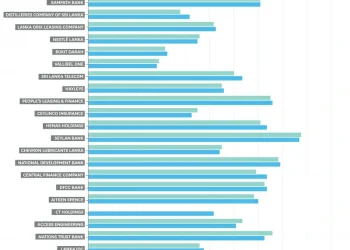 Corporate Governance Assessment On The Business Today Top 30 2015-2016
