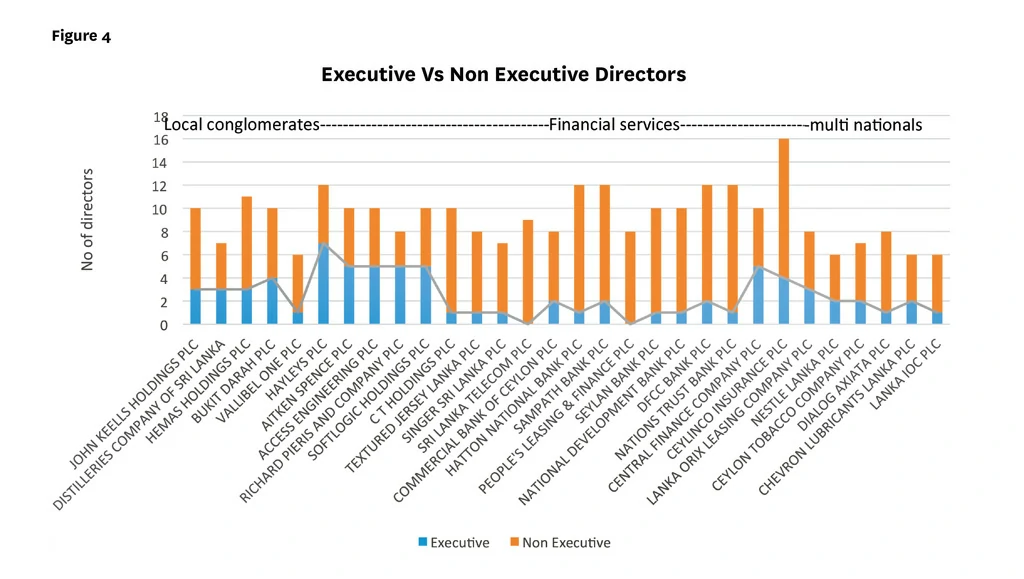 Directors’ Remuneration In Spotlight - Business Today