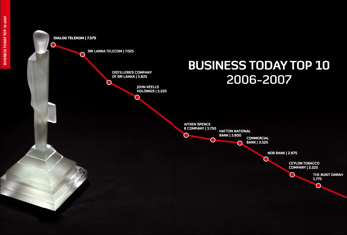 BT TOP 10 - Business Today