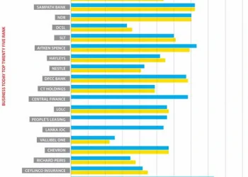 Corporate Governance Assessment On The Business Today Top Twenty Five