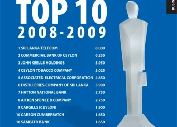 BUSINESS TODAY TOP 10 2008-2009