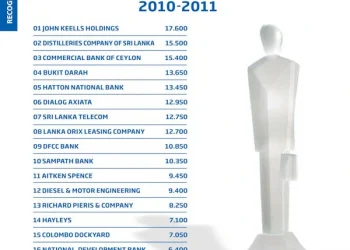 Business Today TOP TWENTY 2010 – 2011