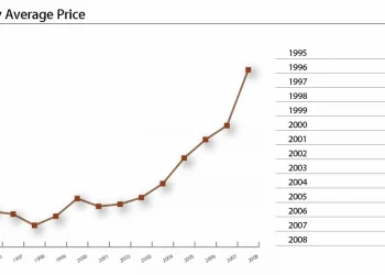 OPEC Basket Price
