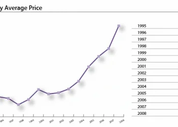 OPEC Basket Price