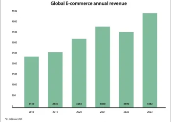 Following Years of Growth, E-Commerce Industry to Shrink by 6.5% in 2022