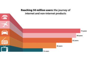 Three Capabilities Leaders Must Develop