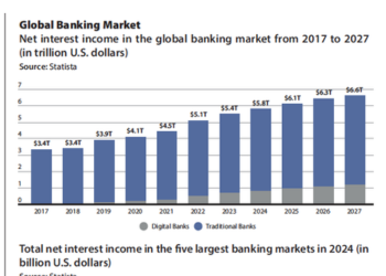 Havelock City’s final units available with HNB Home Loans