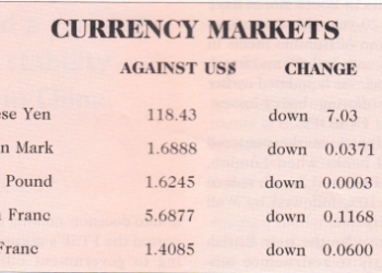 International Financial Markets