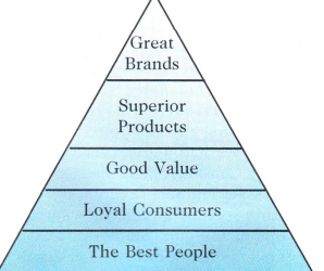 Innovative Annual Reports