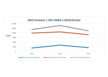 HNB sets New Standards in Green Banking with latest Sustainability Achievements 