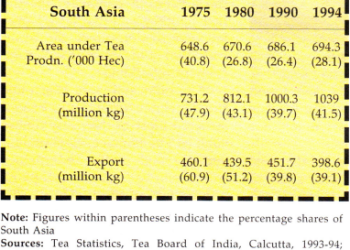 Regional Trade Cooperation