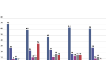 Over 60 percent of Travelers from Europe’s Top Economies Choose Hotels for Accommodation