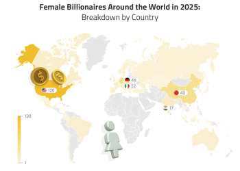Global Distribution of Women Billionaires in 2025