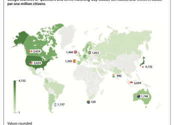 Stock Trading Interest around the World: Countries Googling the most about Buying, Selling, or Investing in Stocks in 2025
