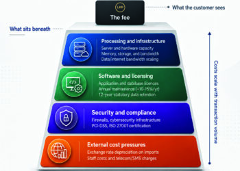 Strong economies need strong banks: Building the system Sri Lanka’s next decade will need