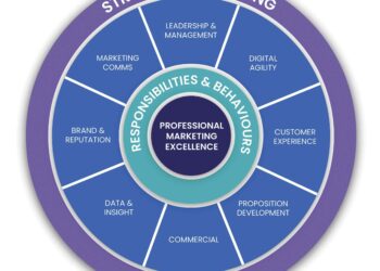 Why ethical influencer marketing is essential in Sri Lanka